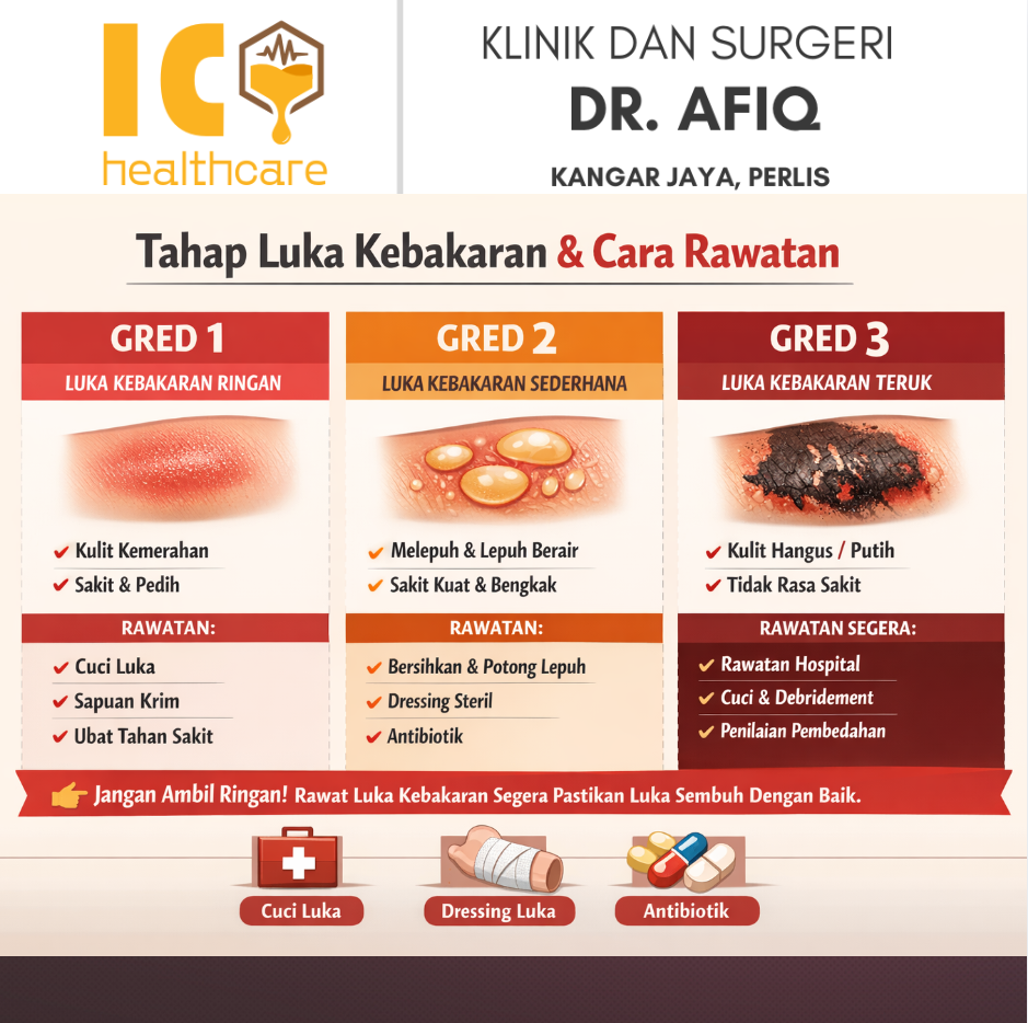 rawat-luka-melecur-perlis